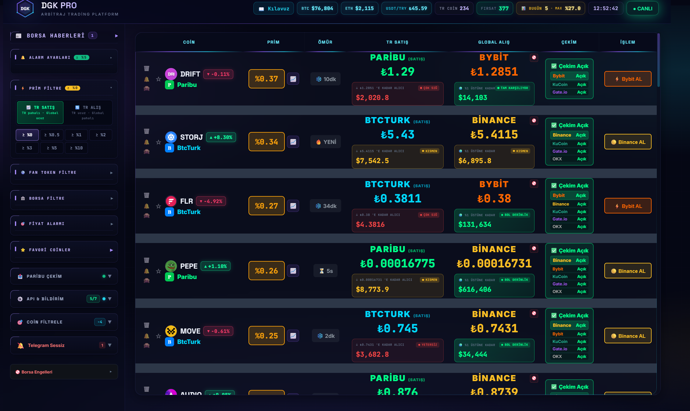 DGK Pro Alıcı Likiditesi + Global Derinlik Tablosu